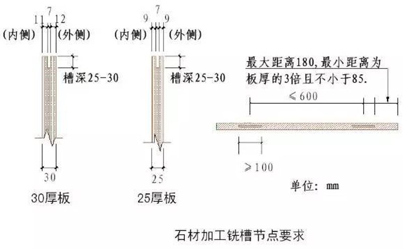 石材幕墙施工新规：2026年问答式对比与要点清单