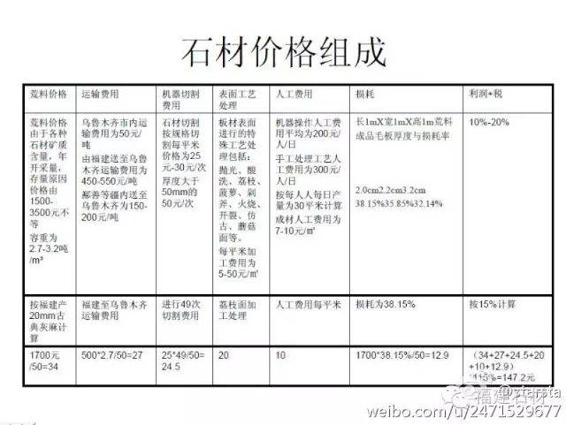 山东石材的美丽与魅力