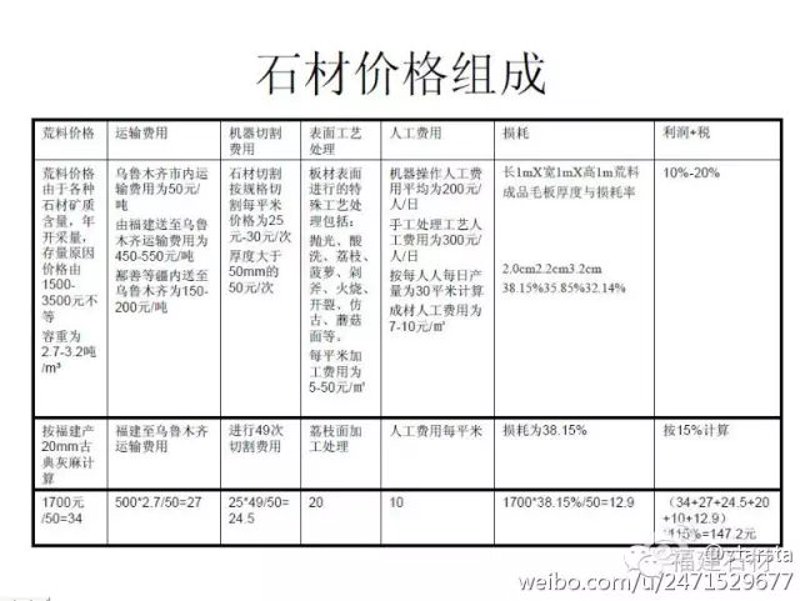 石材价格
